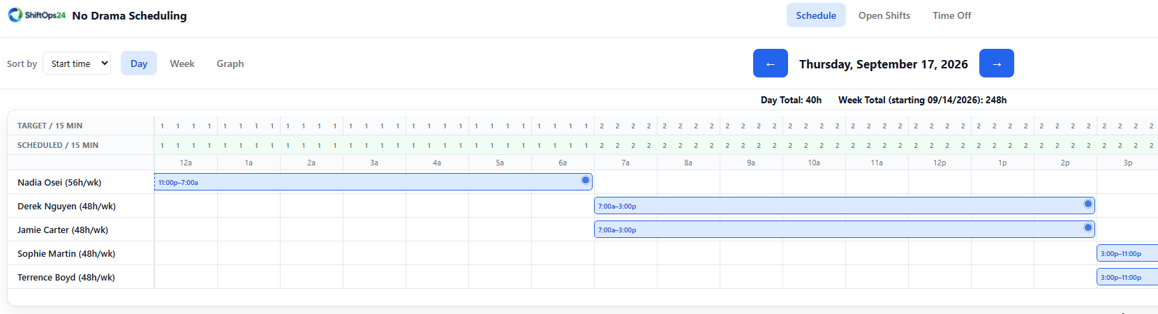 Animated ShiftOps24 day view showing a manager dragging a shift to adjust its scheduled time