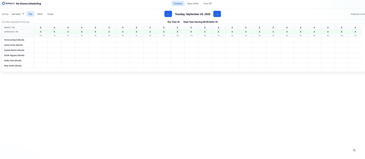 Animated ShiftOps24 demo of scheduling with employee availability guidelines